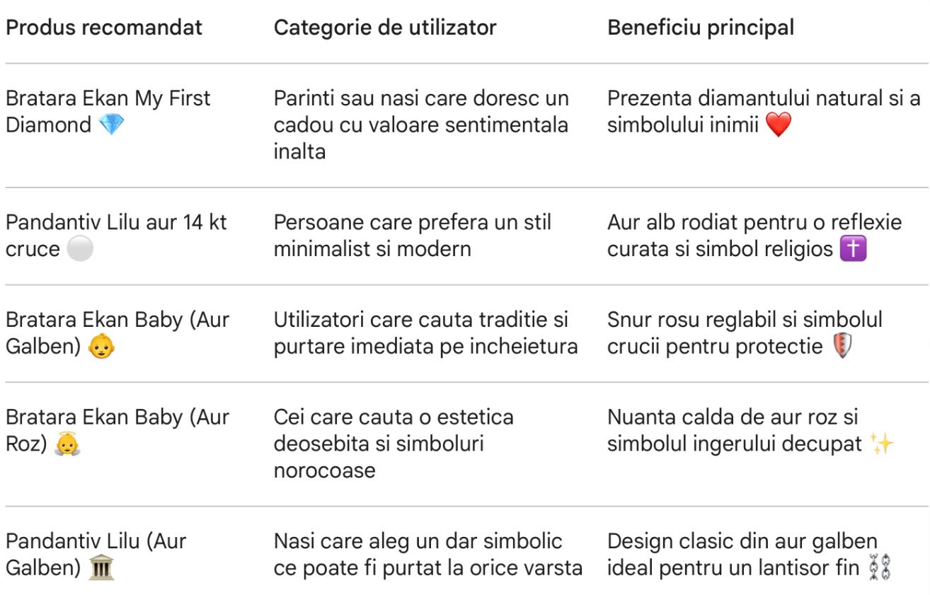 tabel cu recomandari de bijuterii pentru botezul unui copil in 2026