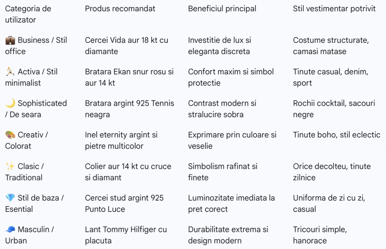 tabel cu recomandari de bijuterii pentru orice stil